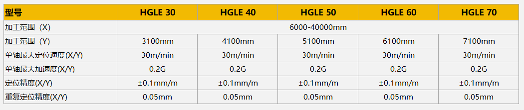 HGLE激光火焰一体款参数 3499拉斯维加斯(官方认证)网站-Made in PRC
