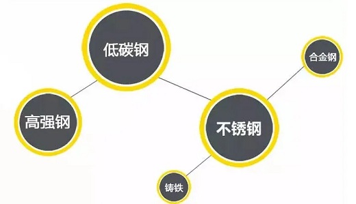 3499拉斯维加斯逆变式钢筋对焊机DS 400/500合用焊接材质