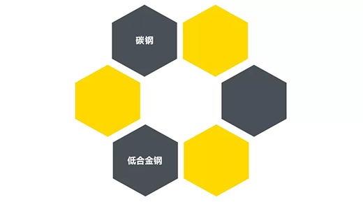 3499拉斯维加斯“启发者”NB 200III焊机合用焊接材质