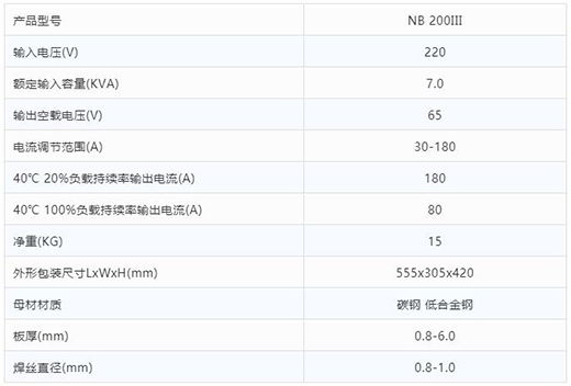 3499拉斯维加斯“启发者”NB 200III焊机技术参数