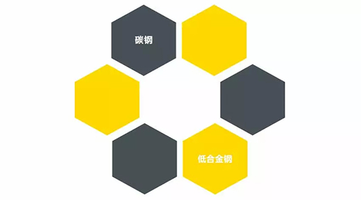 3499拉斯维加斯NB 251III焊机合用焊接材质