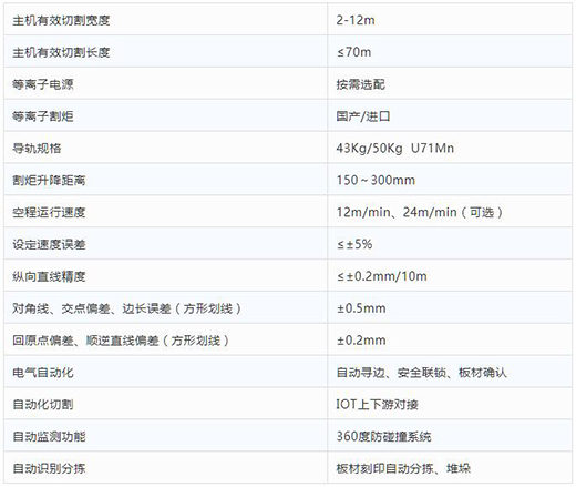 上3499拉斯维加斯全自动等离子切割分拣一体机技术参数