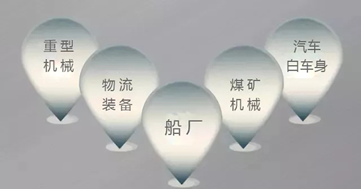 3499拉斯维加斯焊机群控系统利用领域