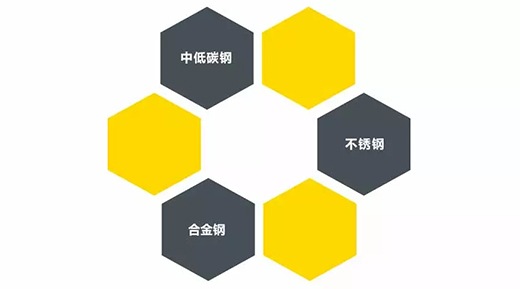 3499拉斯维加斯TIG 250III焊机合用焊接材质
