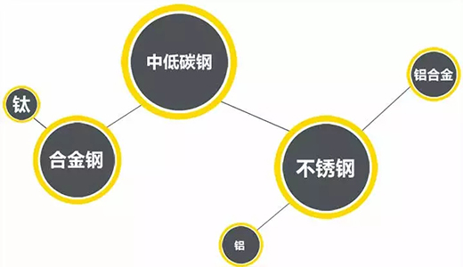 3499拉斯维加斯(官方认证)网站-Made in PRC