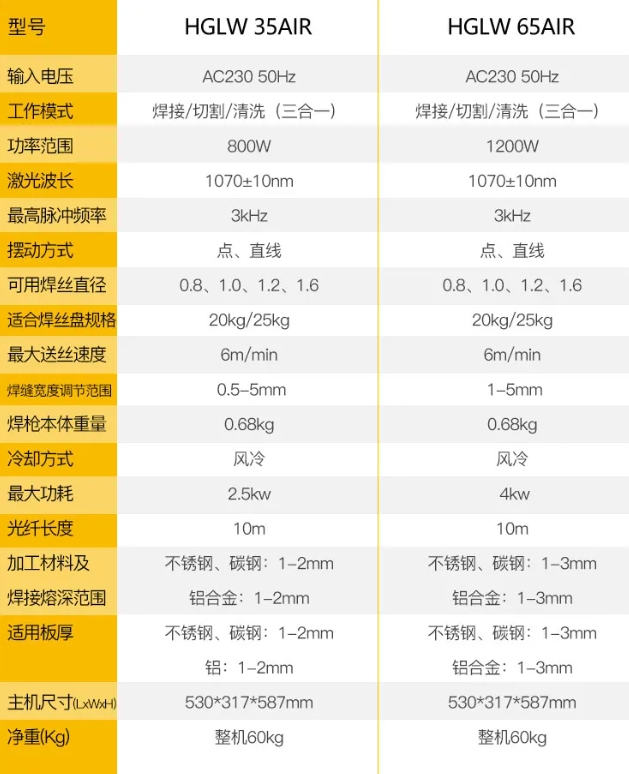 3499拉斯维加斯(官方认证)网站-Made in PRC