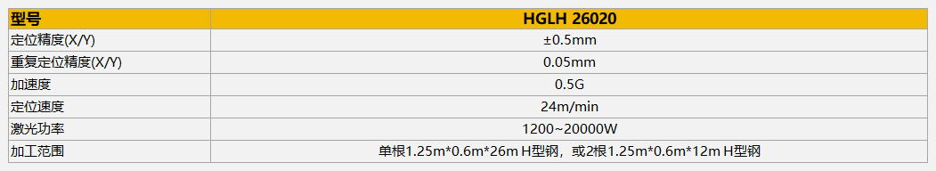 激光切割机HGLH参数 3499拉斯维加斯(官方认证)网站-Made in PRC
